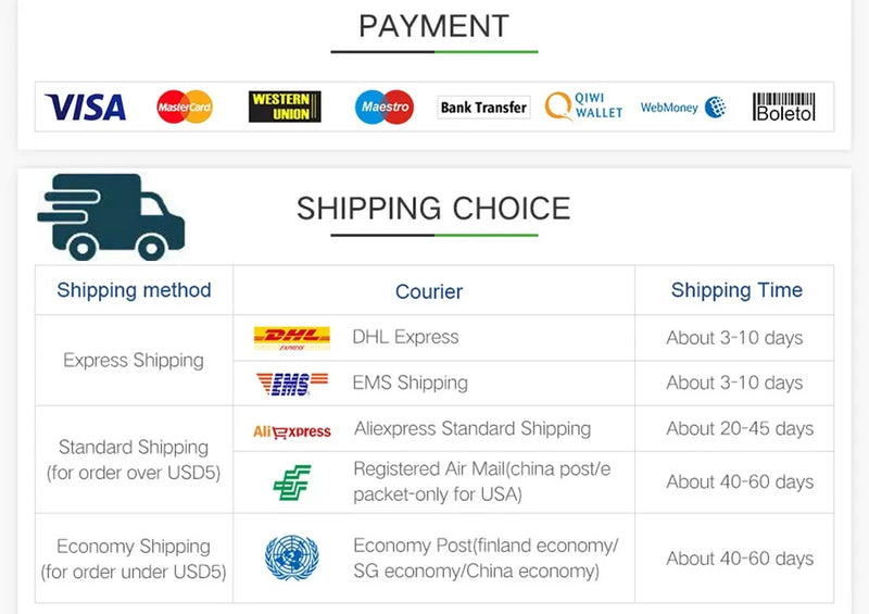Zahlungsmethoden und Versandoptionen mit Lieferzeiten, DHL, EMS, Aliexpress, Economy Post.