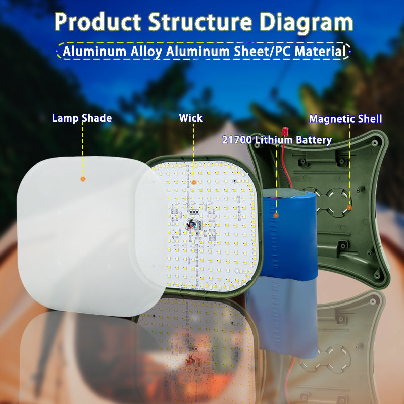 Produktstrukturdiagramm LED-Lampe, Aluminiumlegierung, PC-Material, Lithiumbatterie.
