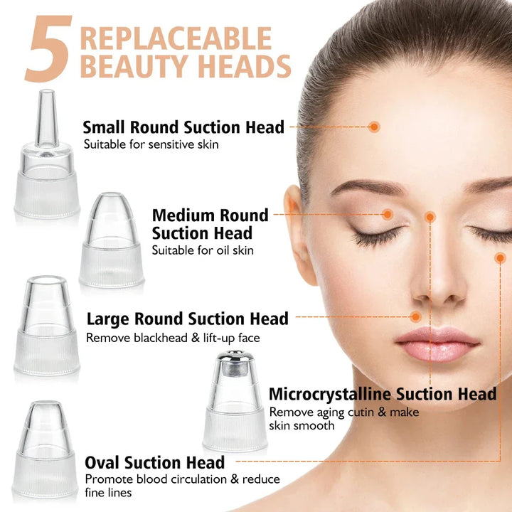 5 austauschbare Beauty-Aufsätze für Gesichtspflege, geeignet für verschiedene Hauttypen.