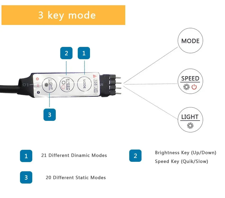 3-Tasten-LED-Controller, schwarz, für Helligkeit, Geschwindigkeit, 21 Modi, 20 statische Modi.