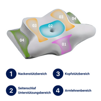 Orthopädisches Kissen, ergonomisch, Nackenstütze, Seitenschlaf, Memory-Schaum, weiß-bunt