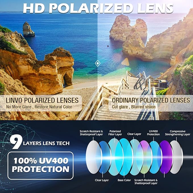 HD polarisierte Sonnenbrille, UV400 Schutz, blendfrei, natürliche Farben, 9-Schicht-Linsentechnologie.