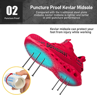 Roter Sicherheitsschuh mit durchtrittsicherer Kevlar-Sohle, ideal für Arbeitsschutz.